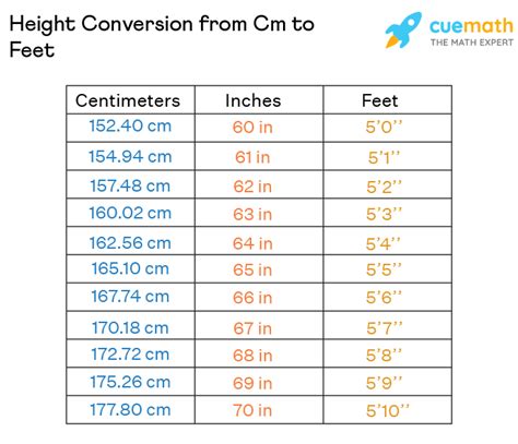 161 cm in inches and feet|Cm to Feet+Inches Converter (cm to ft)